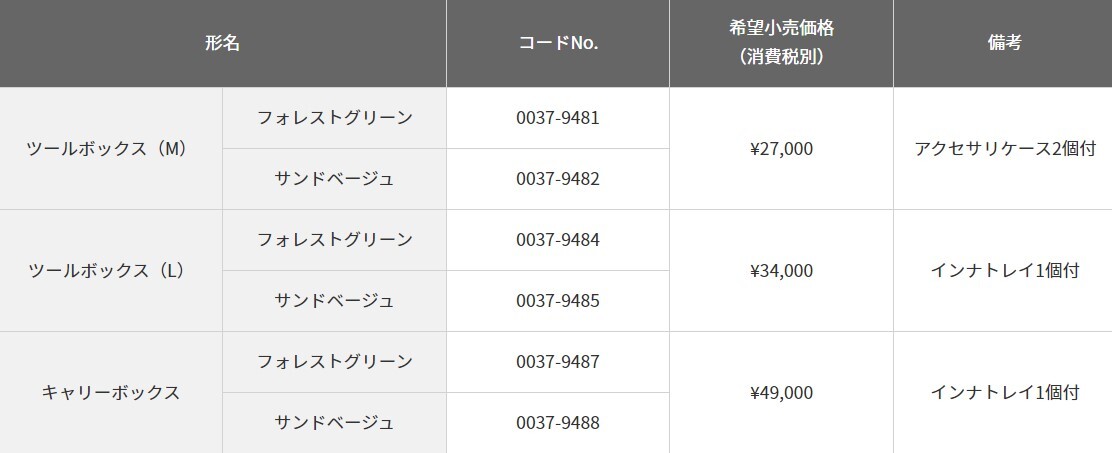 【引取限定（名古屋市）＊新品・未使用＊】Hikoki（ハイコーキ）ツールボックス＆キャリアボックス３点セット_画像3