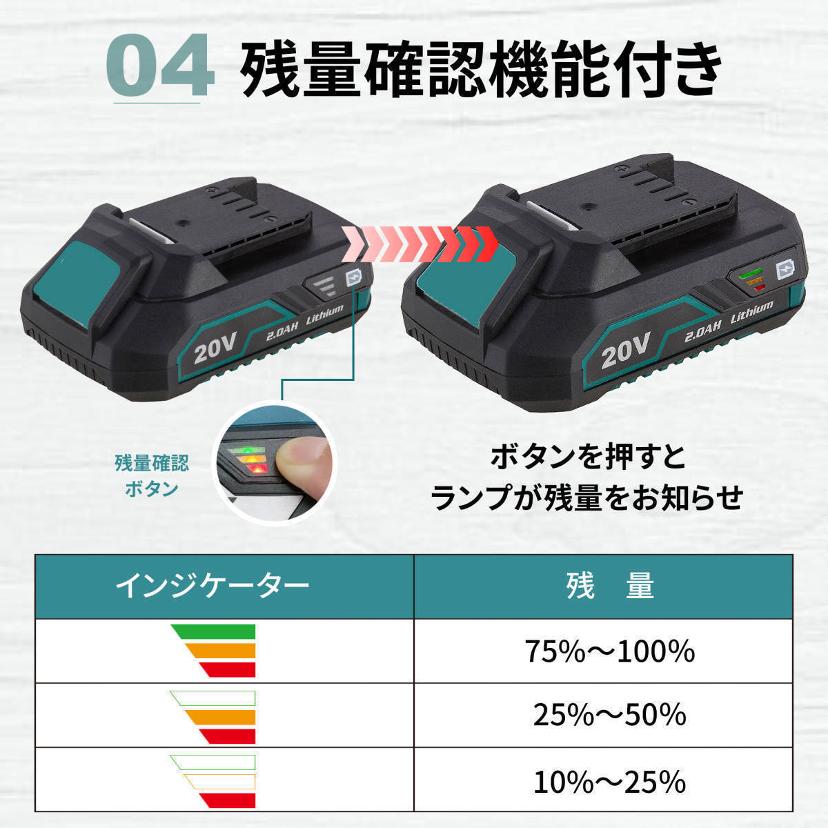 電動サンダー DIY 研磨 サンダー 20V ランダムオービット 充電式 ランダムサンダー 木工_画像5