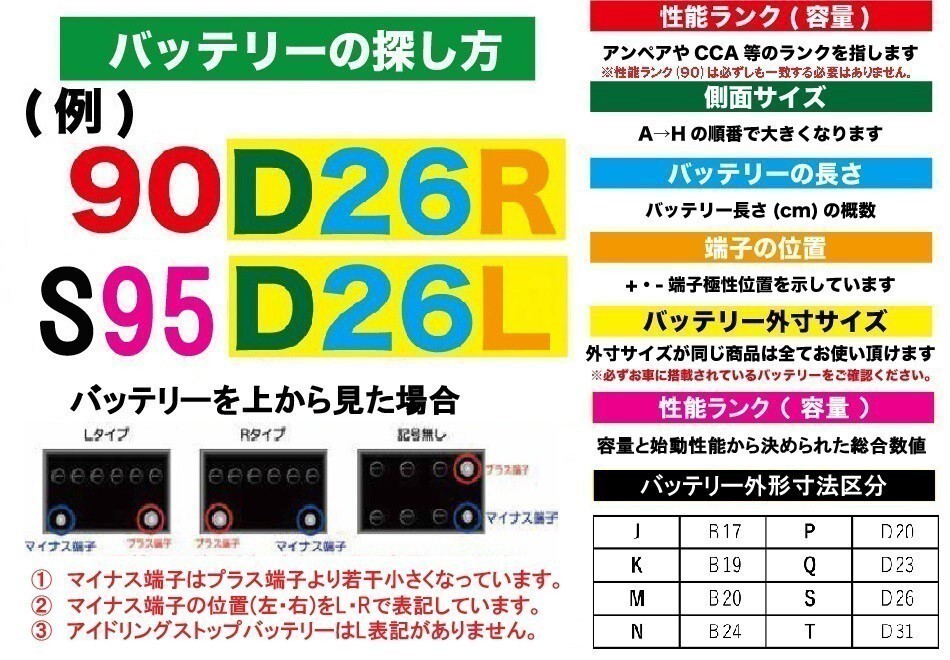 トラック用 【 24V 】 90D26R×2個セット アルファライン バッテリー ハンコック αライン 充電制御車 開放型 送料別_画像4