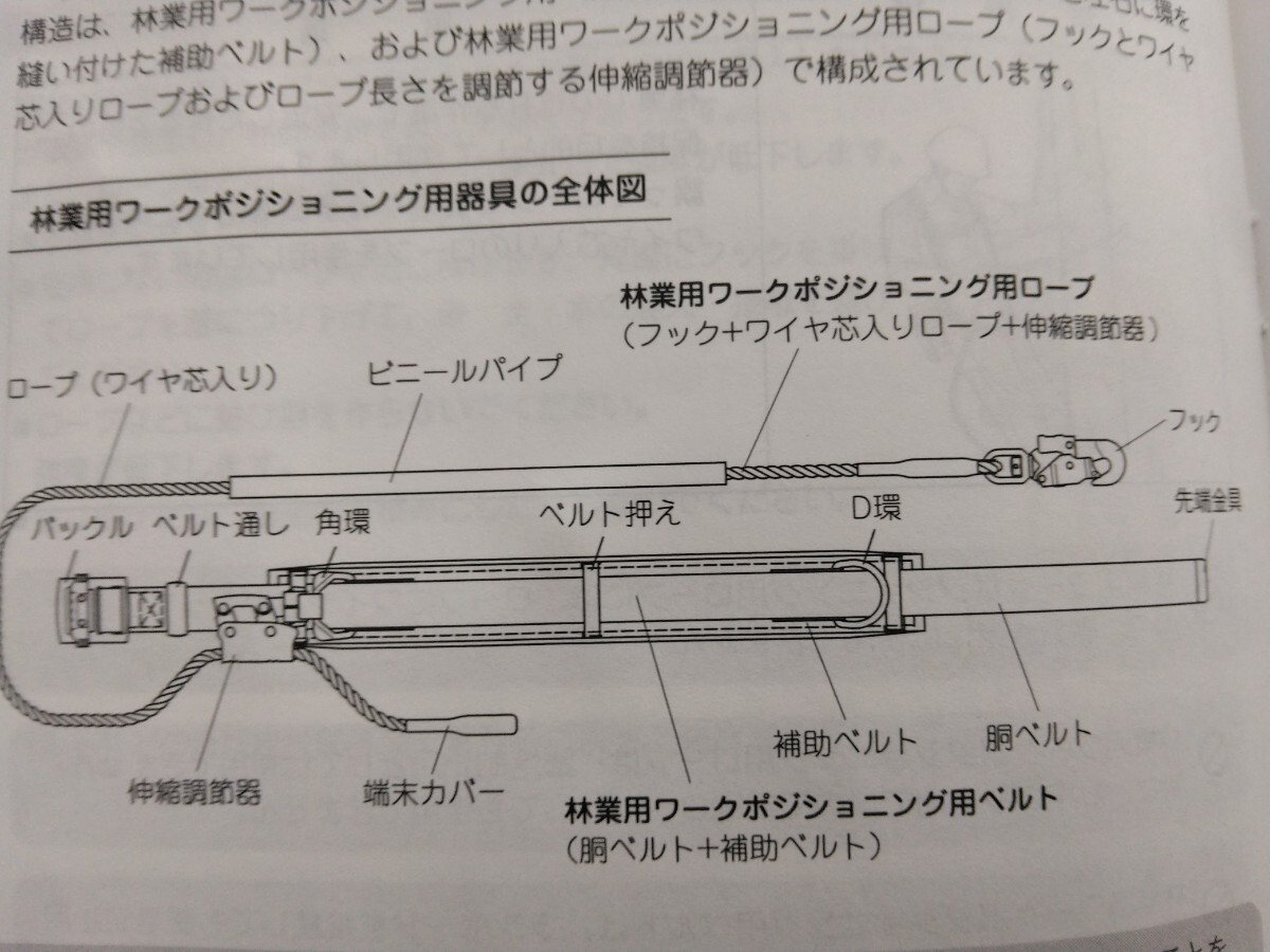 ツヨロン　林業用ワークポジショニング器具_画像7