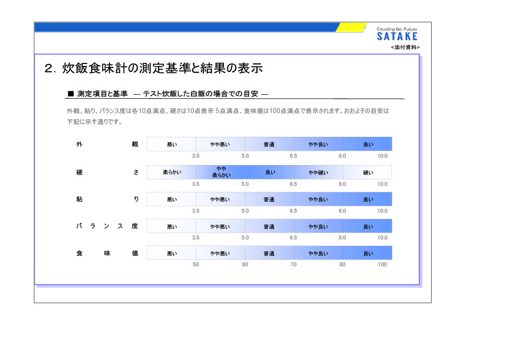 令和5年度氷見産 ミルキークイーン 無農薬・無肥料・天日干し（玄米10kg）の画像7