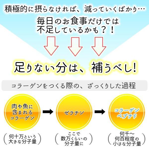 おさかな コラーゲン （フィッシュコラーゲンペプチド100％）微顆粒150g 超低分子 メール便 送料無料_画像6