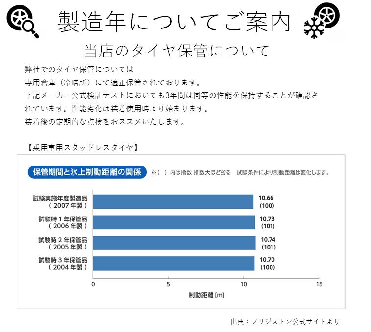 【配送方法限定】 【2023年製】ハンコック 165/65R14 79T HANKOOK Winter i*cept IZ2 A W626 スタッドレスタイヤ 4本セット_画像2