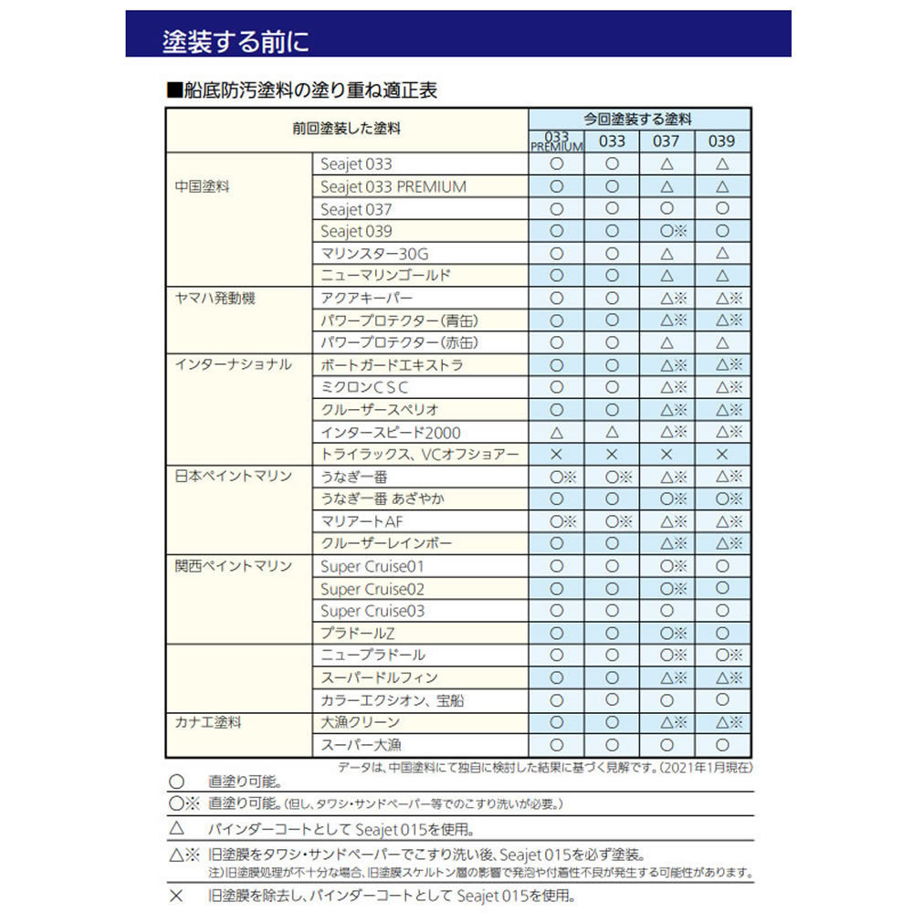 中国塗料 SEAJET 033 シージェット033 船底塗料 ブラック 黒色 2kg 自己消耗型（01488）_画像6