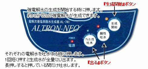 強酸性水生成器 アルトロンネオAL-741 強電解水生成器 これでアルコール消毒液を買わなくてもOK? 併売_画像6