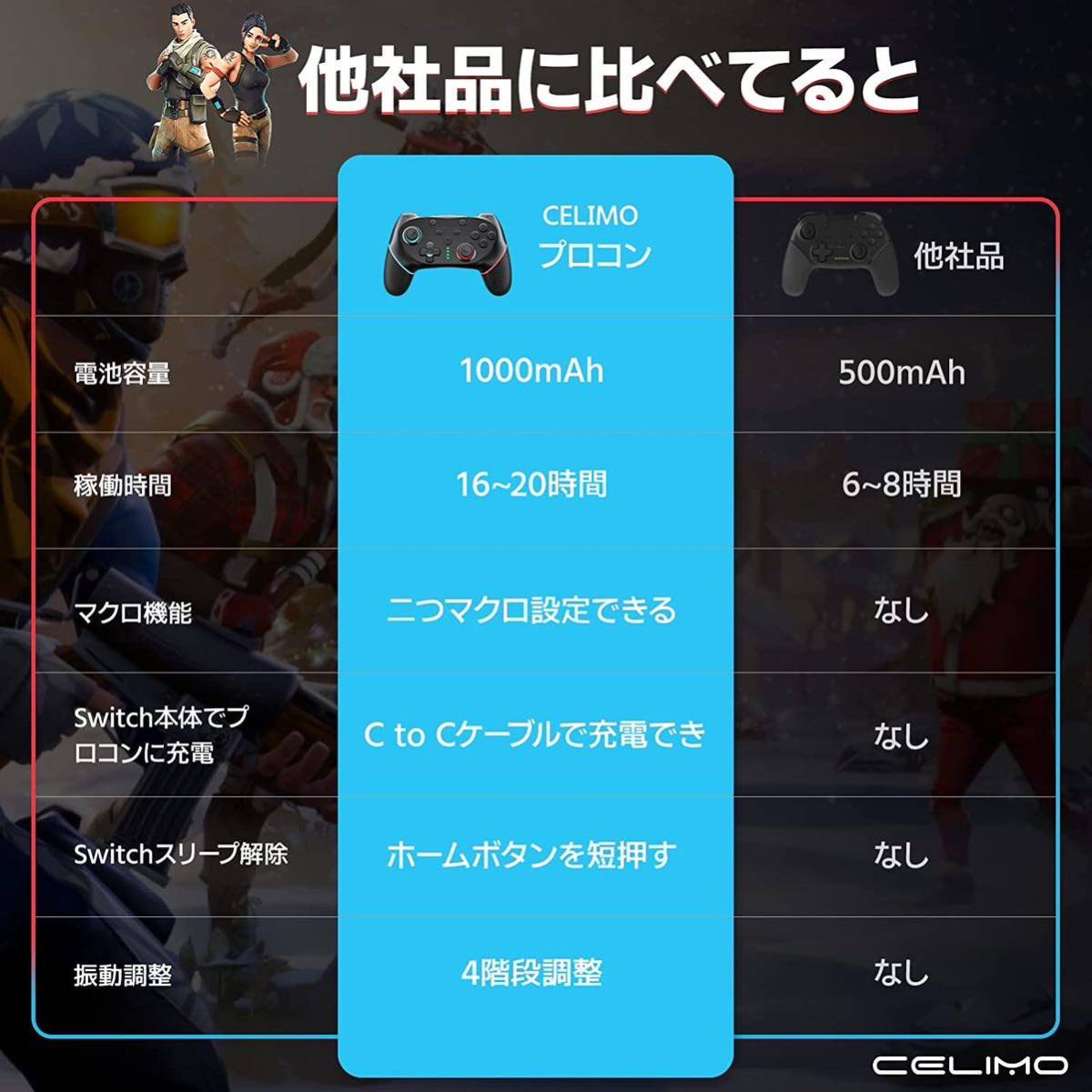 CELIMO 千里の馬 Switch コントローラー スイッチ 背面ボタン付き マクロ機能 1000mAh大容量 Bluetooth接続 連射機能 HD振動 モデル