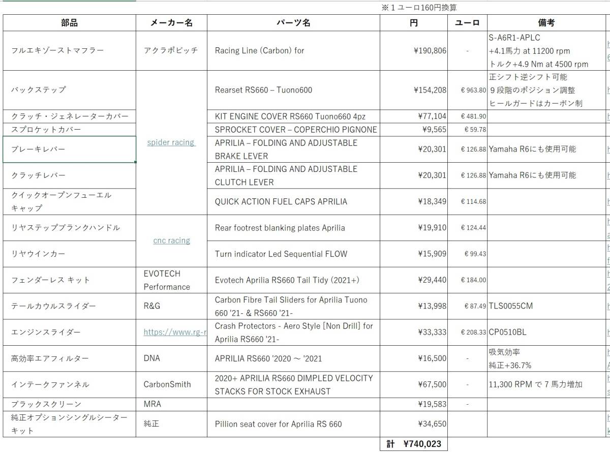 美車 RS660 ラバレッド ワンオーナー 高額パーツ多数！ノーマル部品ありの画像10