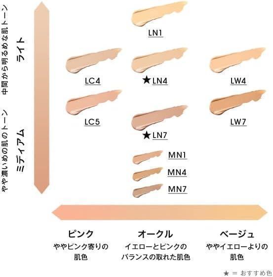 新品未開封☆イヴサンローラン LN4 オールアワーズ リキッド SPF39/PA+++　z5_画像7