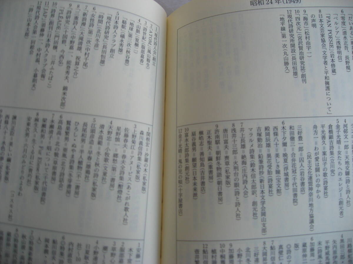 現代詩の50年。日本詩人クラブ編。邑書林発行。1997年1刷。335ページ_画像7