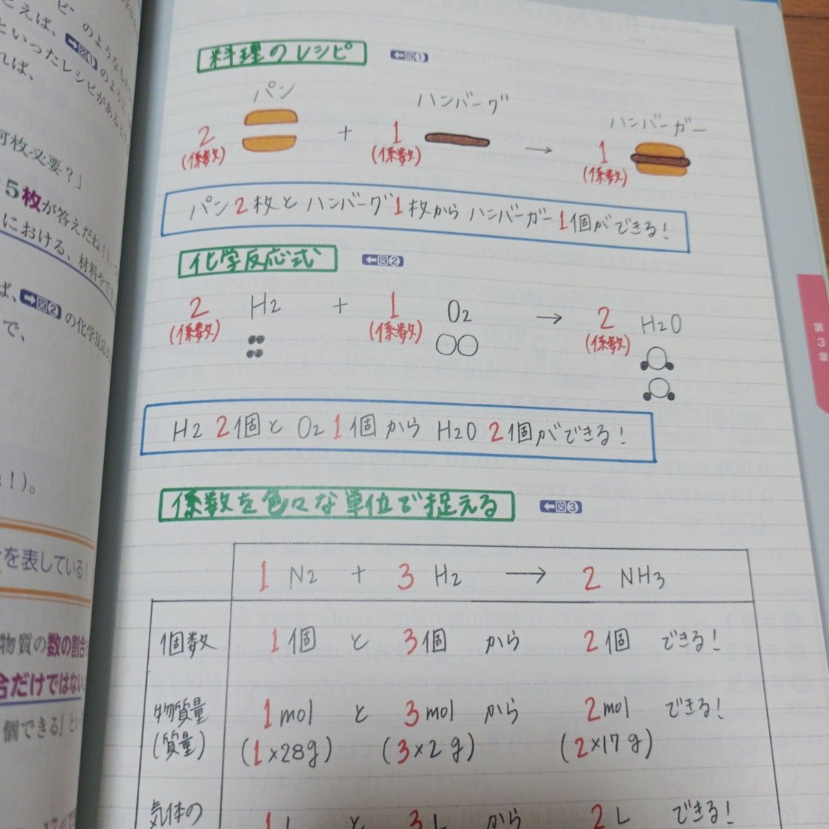 カラー版《化学基礎》　カリスマ講師の日本一成績が上がる　魔法の化学基礎ノート