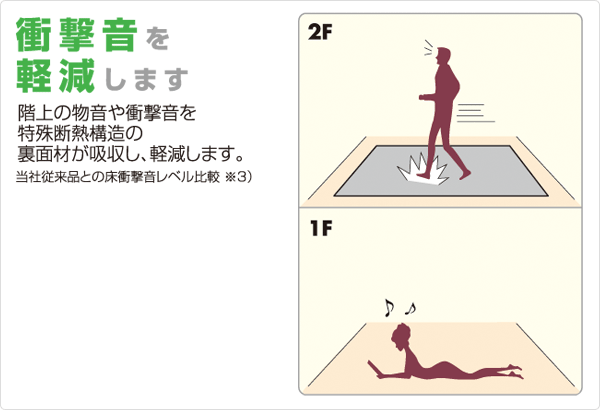 新品/保証付き 日本製ホットカーペット本体 (2畳/省エネタイプ) 4重構造で従来の厚さ4倍 NU.MF-E.204（管理番号No-KN)の画像7