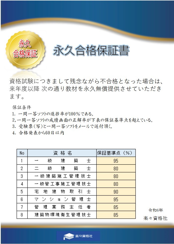 2024年版一級建築士受験教材 21年分過去問攻略パソコンソフト 合格永久保証の画像9