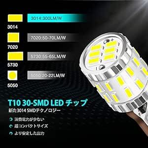 NOVSIGHT ポジションランプ led 24v t10 24v led LEDルームランプ ポジションライト 爆光 10個 D_画像5