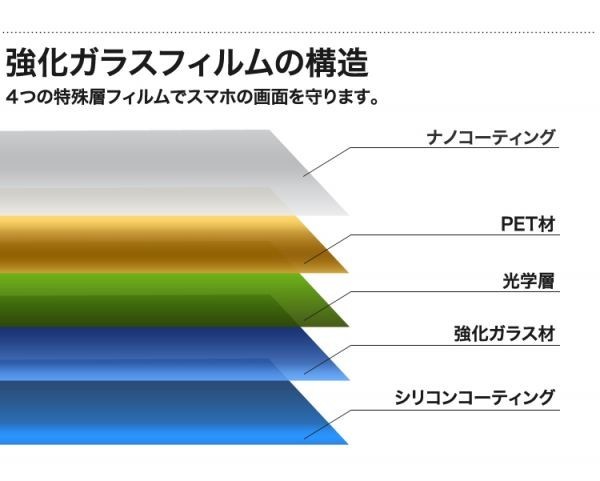 2枚セット★送料無料★iPhone12 アイフォン12 覗き見防止 強化ガラスフィルム 液晶保護フィルム　カバー　限定セール　国内配送_画像6