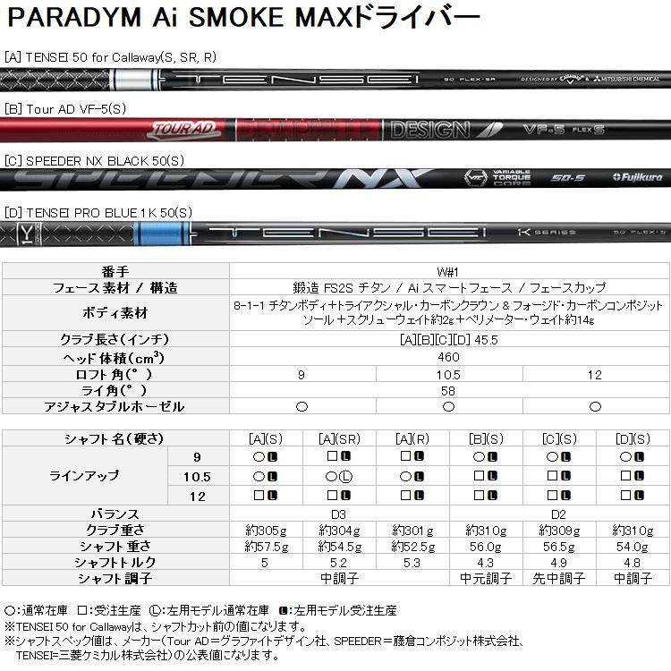 【Callaway】日本正規品【2024 PARADYM Ai SMOKE MAX】(エーアイスモーク ドライバー 10.5度)TENSEI 50 for Callaway【S】キャロウェイの画像3