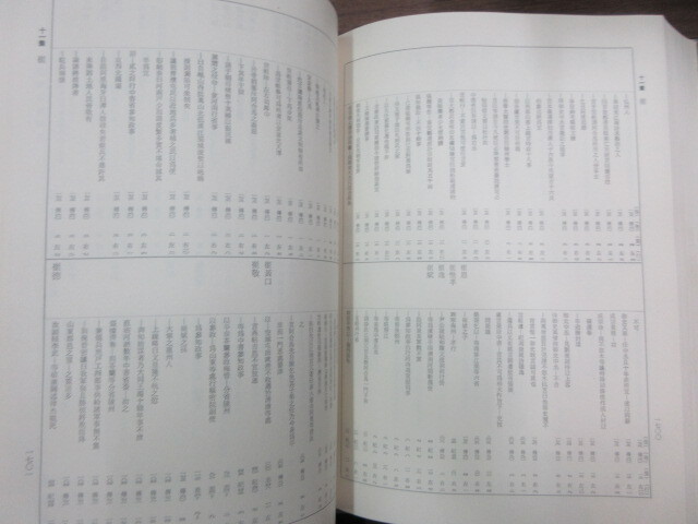 大型本 元史語彙集成 全3冊 京都大学文学部 史料研究 東洋史 中国 モンゴル 人名・地名・職官・天文・暦法の画像7