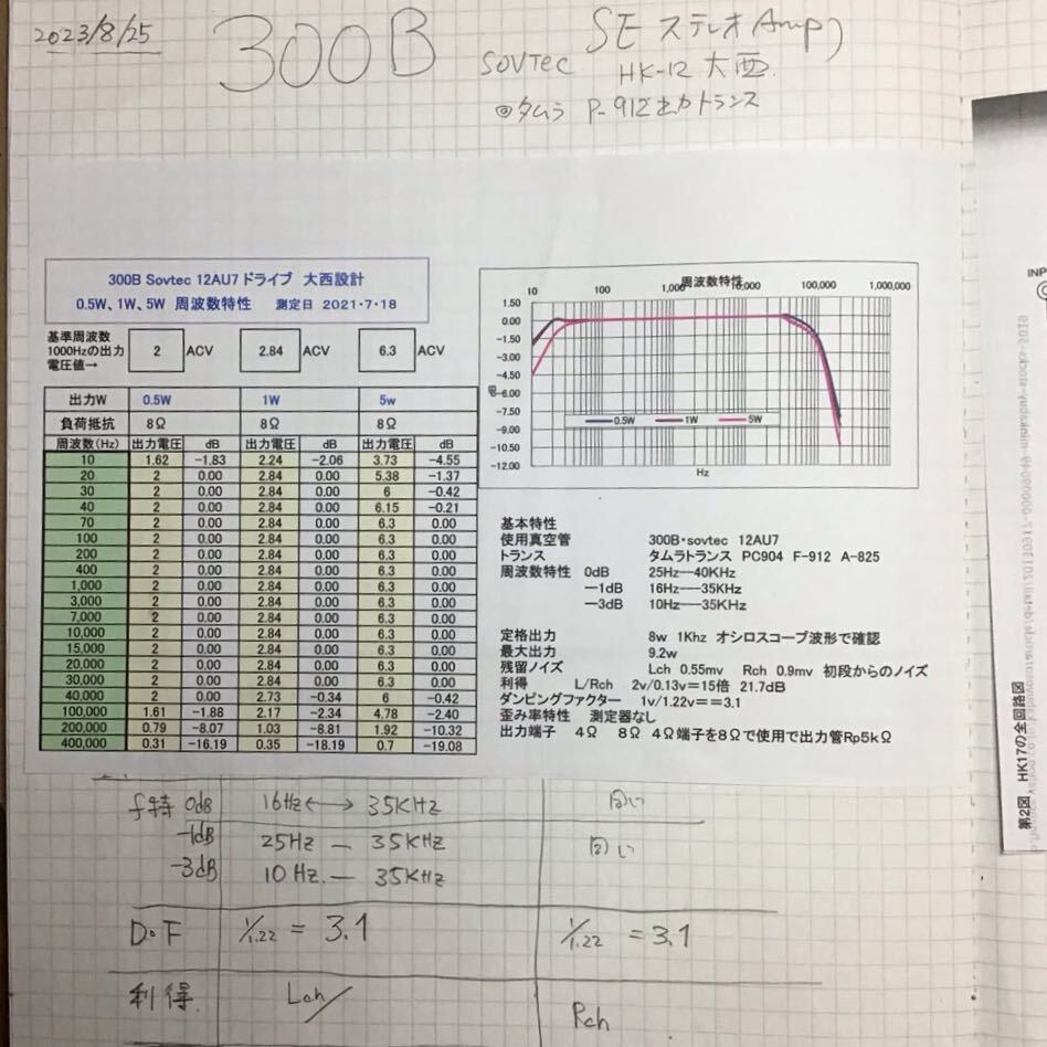 ３００B シングルステレオパワー・アンプ　タムラトランス使用真空管アンプ _画像7