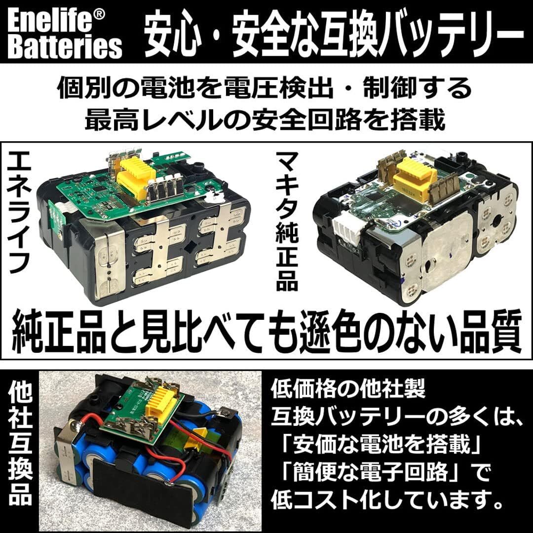 Enelife マキタ 互換 バッテリー 18V ＜高出力（66A）＞ シリーズ 長寿命電池搭載 電池残量表示機能 55000mAh/二個セット