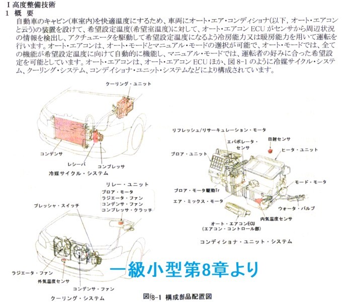 一級小型自動車整備士過去問10年分解説と教科書|Yahoo!フリマ 一級小型自動車整備士過去問10年分解説と教科書|Yahoo!フリマ