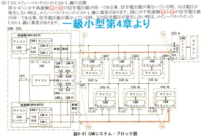 一級小型自動車整備士過去問10年分解説と教科書|Yahoo!フリマ 一級小型自動車整備士過去問10年分解説と教科書|Yahoo!フリマ