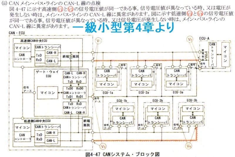 一級小型自動車整備士過去問10年分解説と教科書_画像5