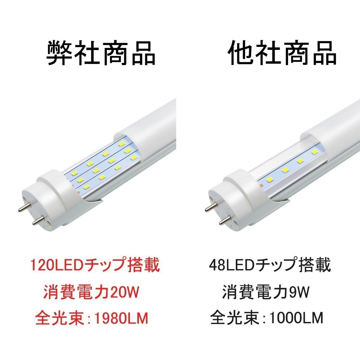 LED蛍光灯改良品 20W形 58-60cm 20型 アルミヒートシンク　従来比２倍UP 昼光　昼白 直管LEDランプ グロー式器具工事不要 LED蛍光灯 10本