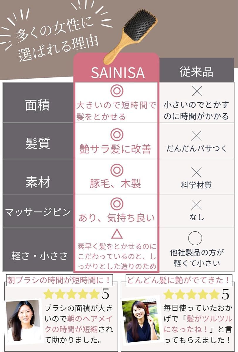 【美容師監修】SAINISA ヘアブラシ レディース 人気 ヘアブラシ 豚毛