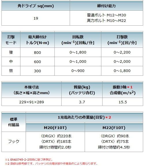 マキタ 充電式インパクトレンチ TW1001DZ 本体のみ 18V 新品_画像5