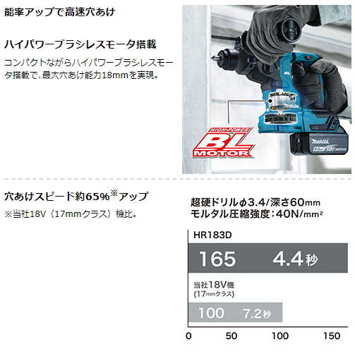 マキタ 18mm 充電式ハンマドリル HR183DZK 18V 本体+ケース 新品_画像4