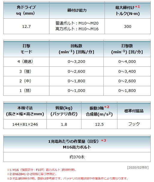 マキタ 充電式インパクトレンチ TW300DZ 本体のみ 18V 新品_画像8