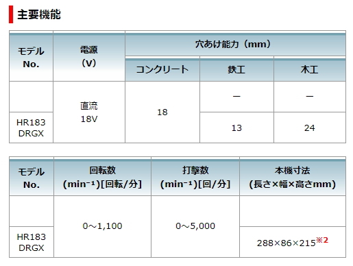 マキタ 18mm 充電式ハンマドリル HR183DZK 18V 本体+ケース 新品_画像8