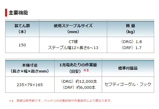 マキタ 充電式タッカ ST312DZK 本体のみ ケース付 18V 新品の画像7