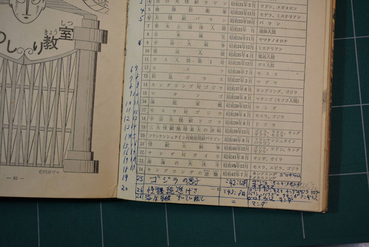 Qm109 絶版 1967's 昭和42年発行 初版 箱付 怪獣大全集 第1巻 円谷怪獣のひみつ ゴジラからゴロザウルスまで ノーベル書房 60サイズ_画像7