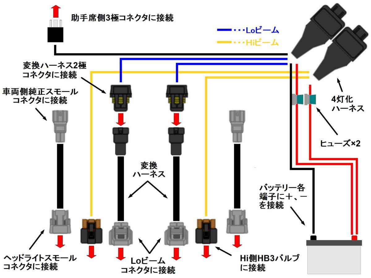 bB NCP 30/31/34/35 ハロゲン(H4)ヘッドライト→純正HIDヘッドライト4灯化変換ハーネスキット/移植/交換/4灯化_画像2