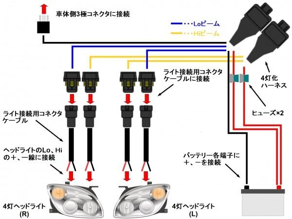 E50 エルグランド ELGRAND/2灯式(H4/HB2)ハロゲンヘッドライト→4灯式ヘッドライト変換ハーネス/純正、社外ヘッドライトの移植等に_画像3