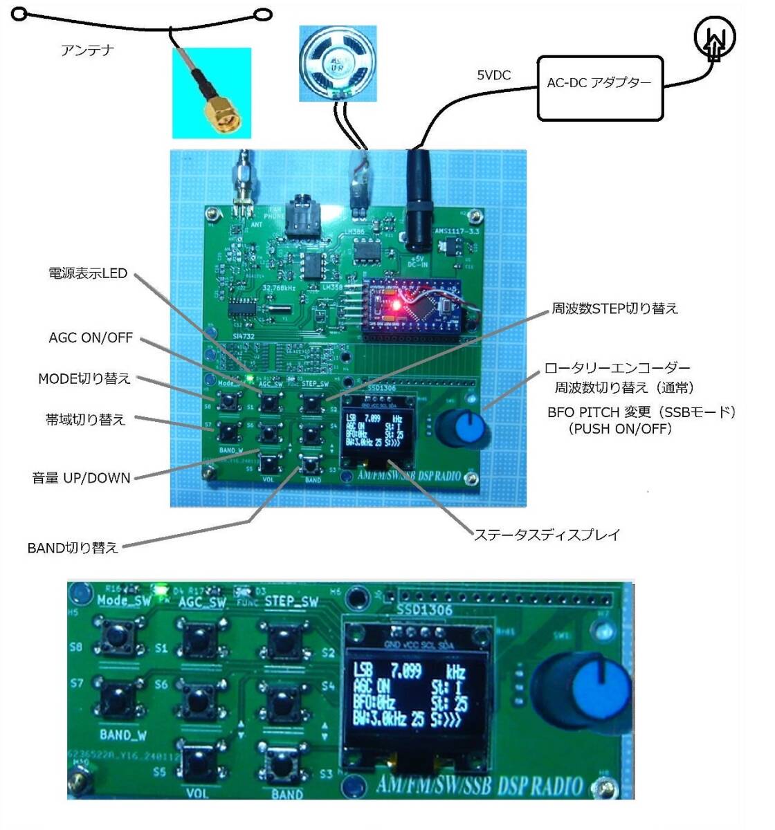 OATS-706 _ SSB AM LW - HF FM WIDE Si4732 DSP ラジオ Arduino 実装済 All in one モジュール 完成品_各部説明と操作部の拡大写真です。