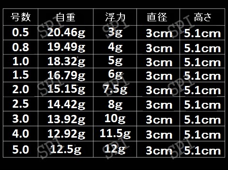 ふかせウキ 3号 黄緑色 ５個セット 電気ウキ 円錐ウキ どんぐりウキ_画像2