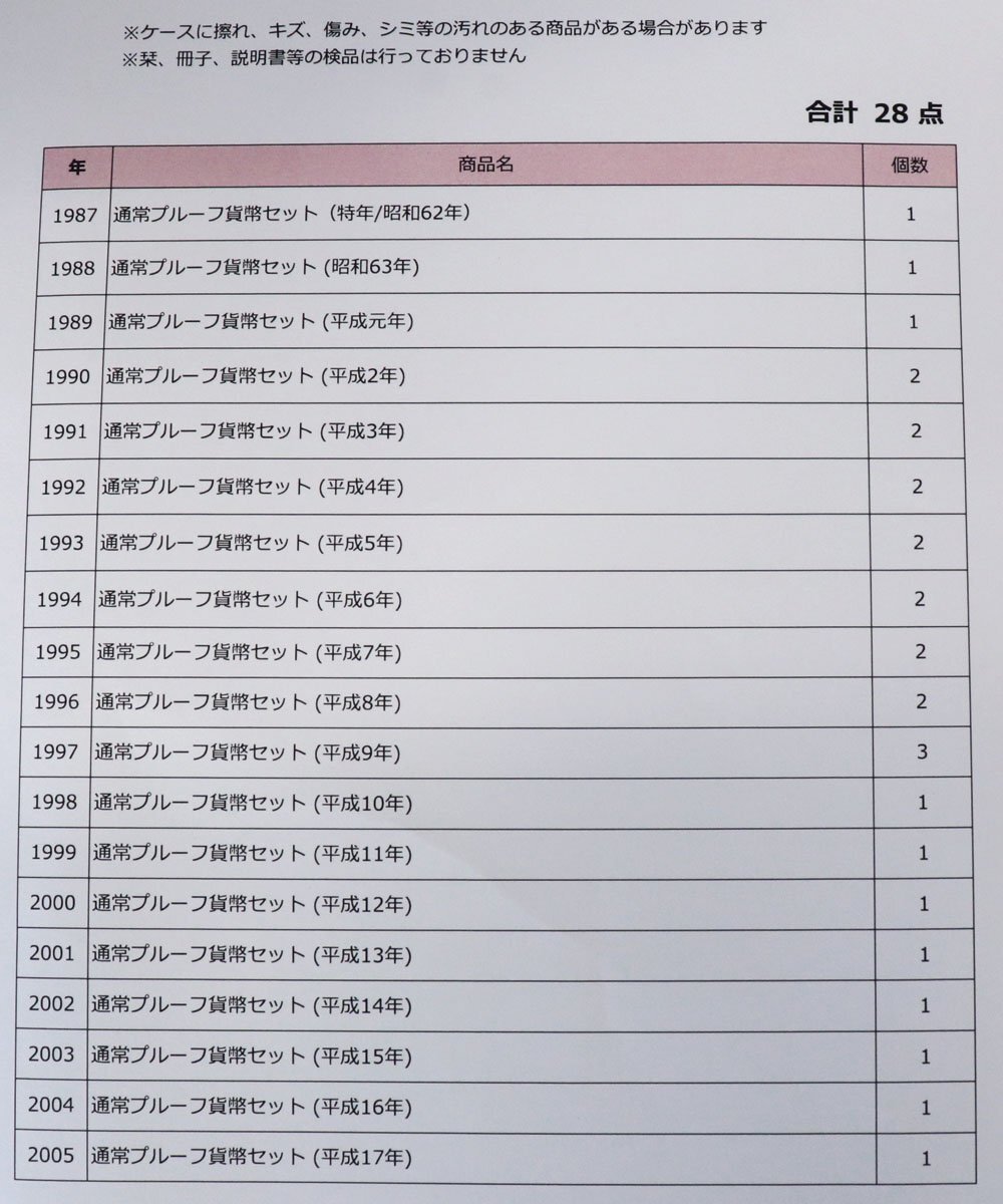 1987年特年プルーフあり プルーフ貨幣セット28個 額面合計18,648円（1987～2005年)◆おたからや【M-A58959】_画像2