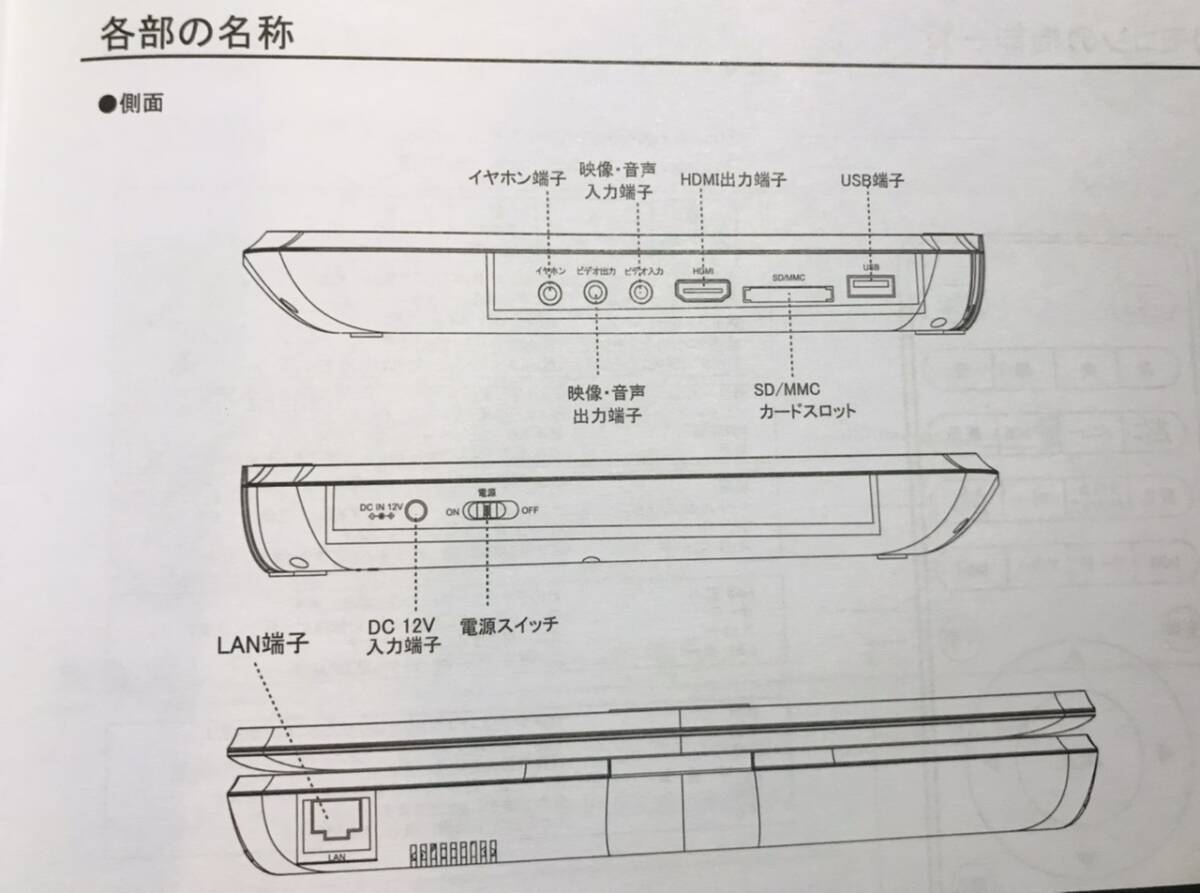 10.1インチ　ポータブル　ブルーレイ・DVDディスクプレーヤー_側面端子についての取扱説明書