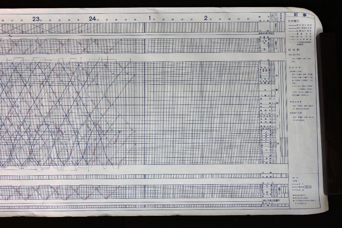 ④　京阪線列車運行図　正月　京阪電気鉄道株式会社 昭和54年 昭和レトロ 鉄道グッズ_画像7
