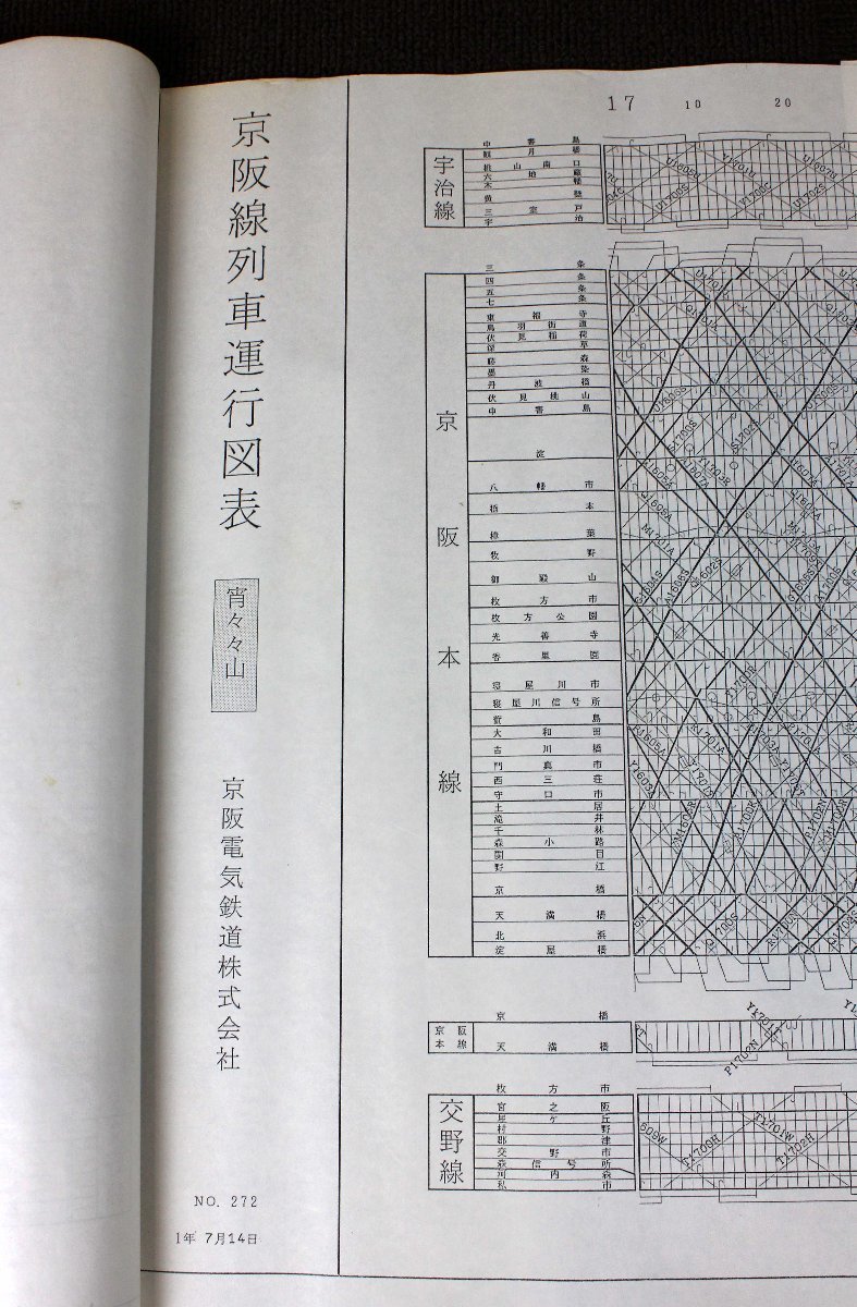 25　京阪線列車運行図　宵々山　京阪電気鉄道株式会社 1年７月14日№272　７月15日 №273　ダイヤグラム　昭和レトロ 鉄道グッズ_画像8