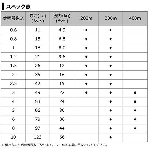 ダイワ(DAIWA) PEライン UVFソルティガデュラセンサーX8+Si2 3号 300m マルチカラーの画像5