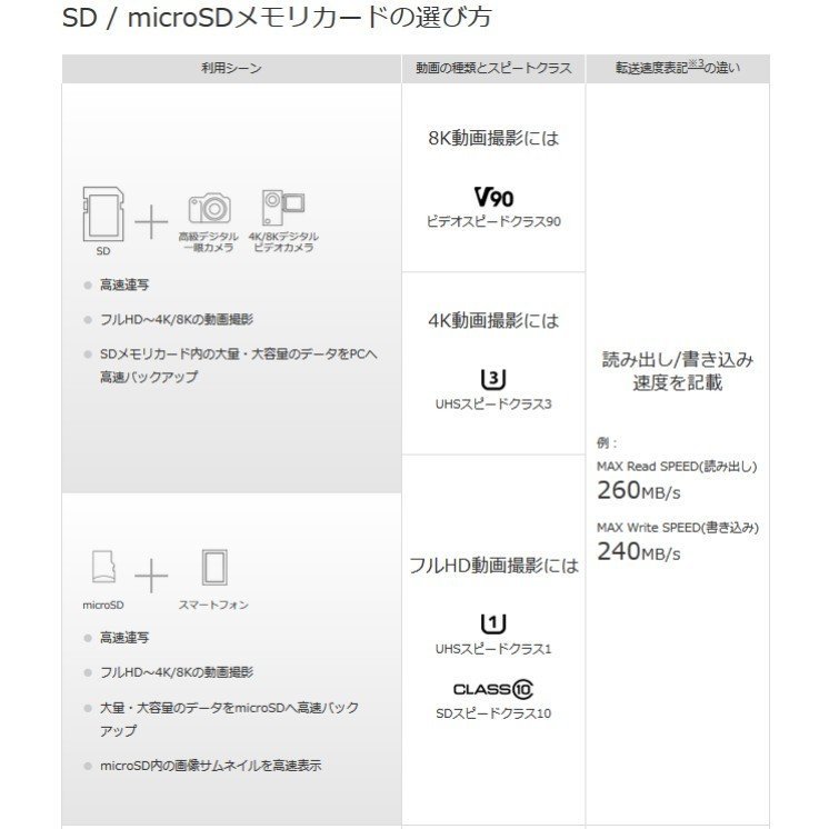 ●microSDカード マイクロSDHC 8GB 32GB C10 TFカード DM便 SDカード 安い マイクロSDカード ドライブレコーダー 音楽 MP3保存用_画像5