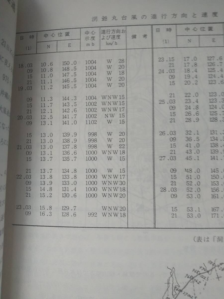 ★★ 即決　洞爺丸台風遭難通信関係記録　青函連絡船通信士会　社団法人日本鉄道技術協会　1979年発行　検）青函航路　函館駅　宇高連絡船_画像4