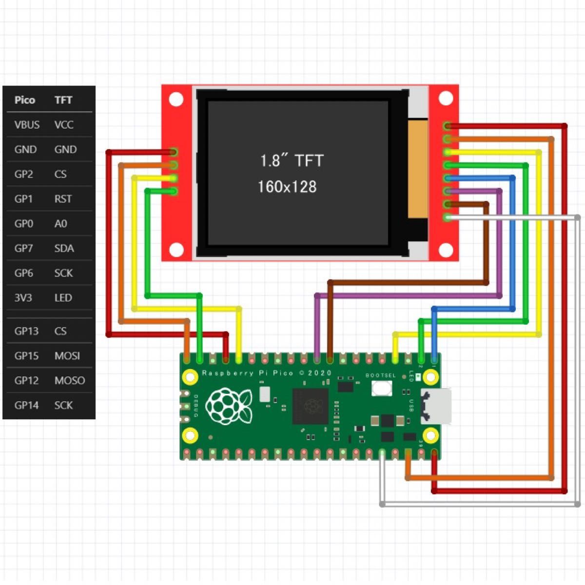 【新品】Raspberry Pi Pico 電子工作 プログラミング U5
