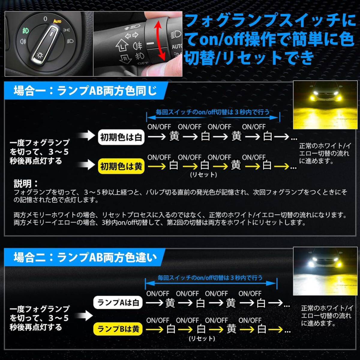 メモリー機能モデル】SUPAREE H8 LEDフォグ 2色 爆光 H11 ランプ H16 メモリー機能付き 角度調整可能 2重防水防結 車検対応 DC12V車用_画像6