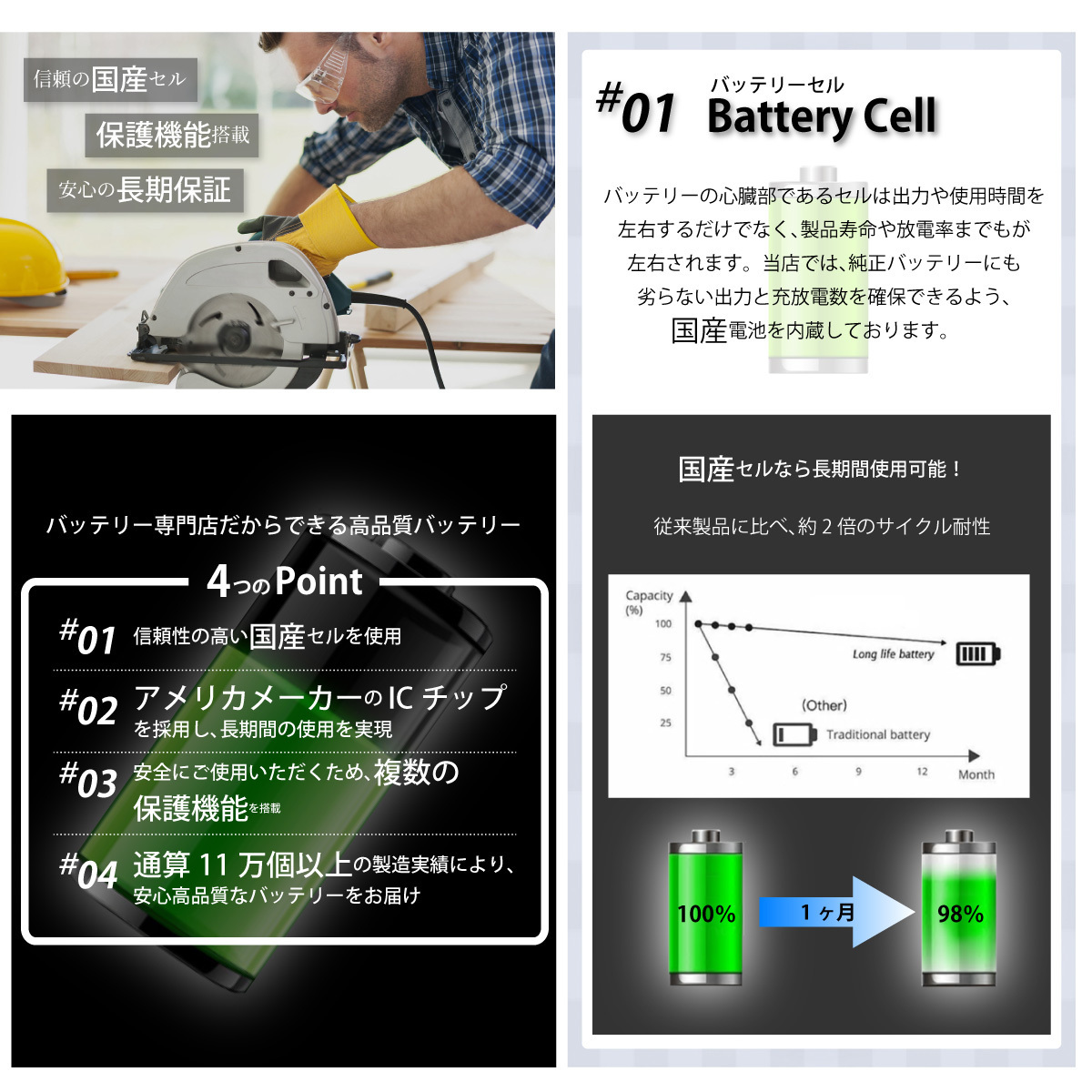 【1年保証】ネコポス便送料無料！東京マルイ AK 互換 バッテリー 電動ガン用 大容量 1800mAh / MARUI / AK47S / AK47HC / MP5K_画像2