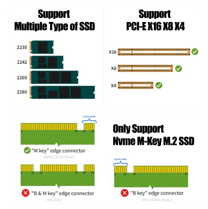 M.2 NVMe to PCI-e 変換アダプタ 拡張カード M.2 NVMe SSDからPCIe 3.0/4.0 PCIe×4 [ヒートシンク/サーマルパッド/取付用ネジ付属]【E8】の画像3