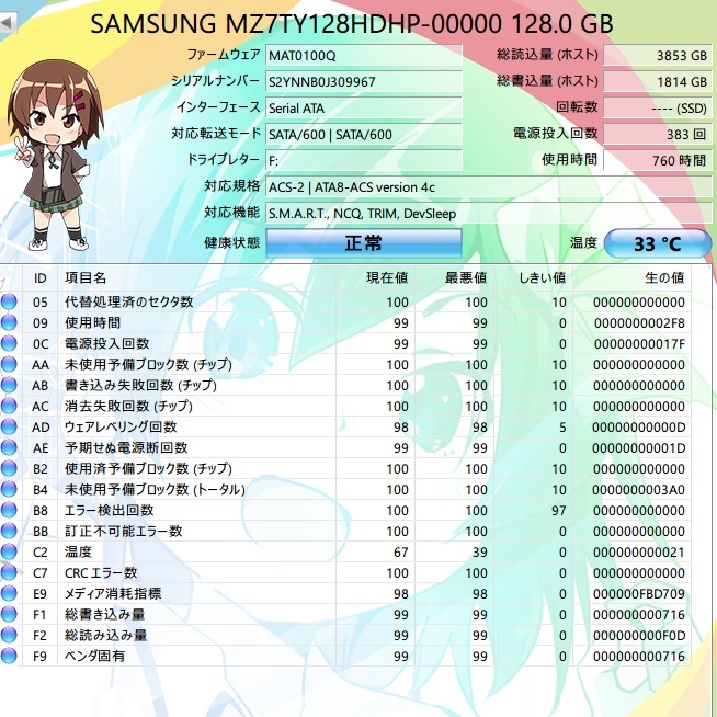 【中古】SAMSUNG CM871a 128GB MZ7TY128HDHP-00000 [2.5インチ SATA3 7mm厚 TLC]