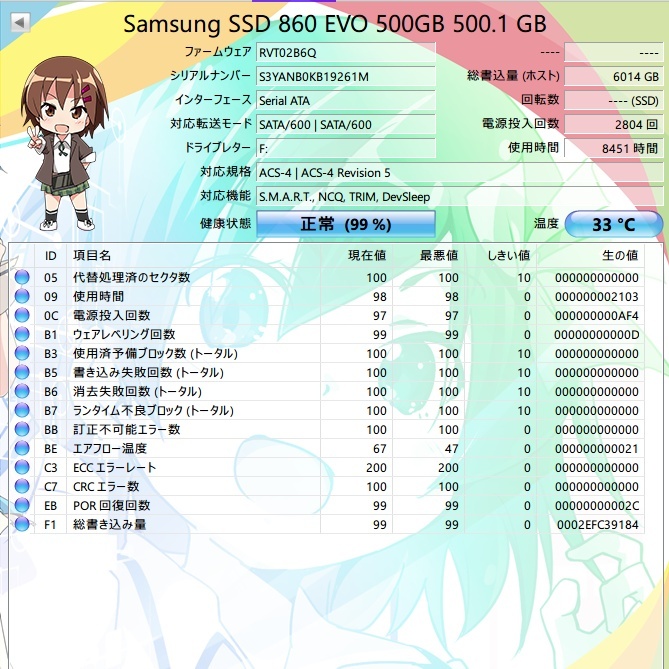 【中古】SAMSUNG 860 EVO 500GB [2.5インチ SATA 7mm厚 TLC]